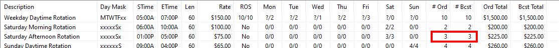 Updated Order Summary