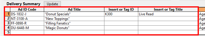 Delivery Summary
